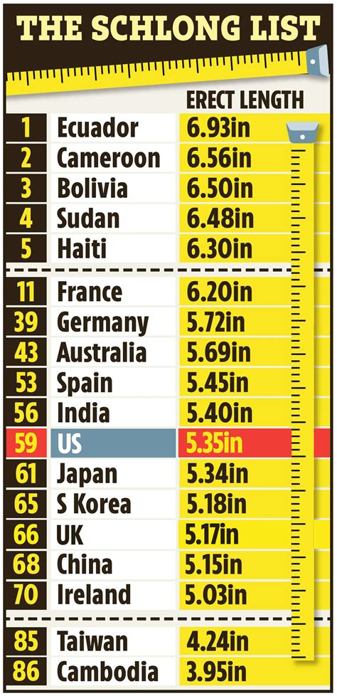 average malaysian penis size|War of the willies! Data reveals the average penis size for countries